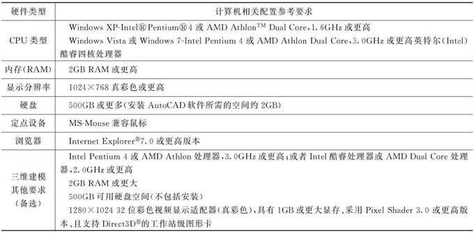 32位計算機硬件和軟件要求配置（可以運行最新版本）